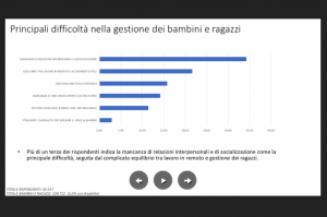 a casa con il coronavirus