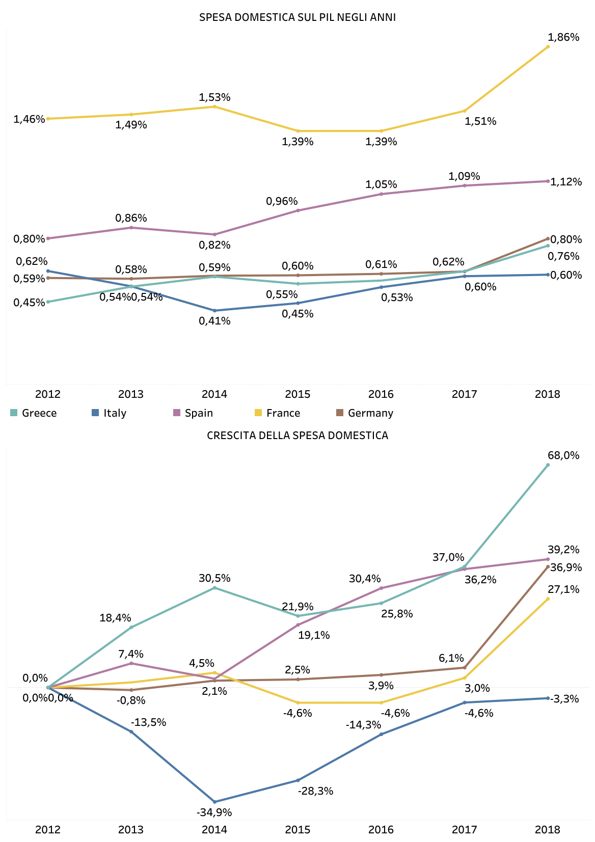 CRESCITA NEGLI ANNI
