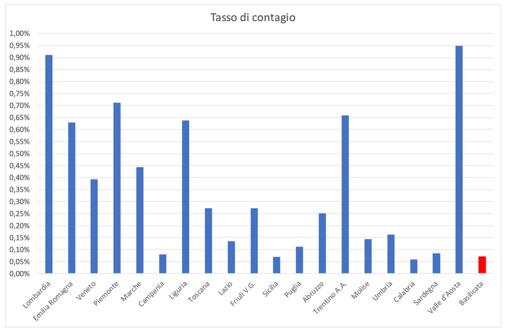 Tasso Contagio Basilicata