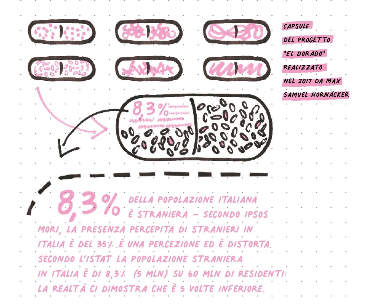 ti spiego il dato
