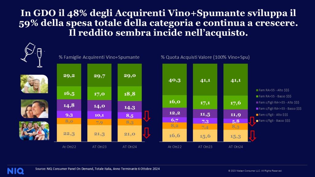 Tipologie di famiglie e consumi di vino, slide presentata a Fiera Milano in occasione di Simei per Uiv (credits Niq)